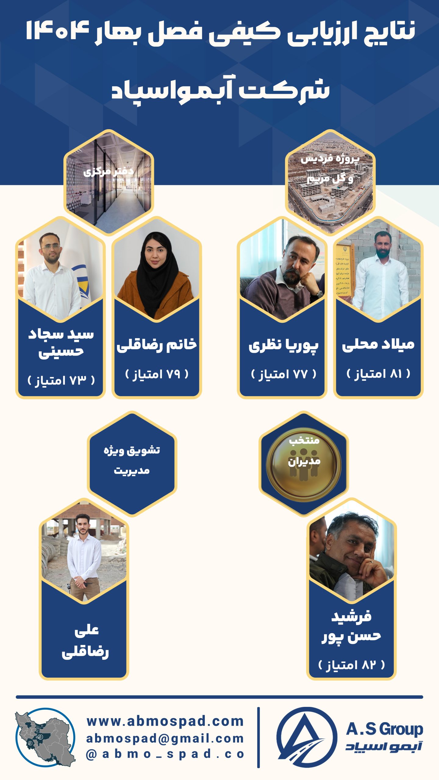 ارزیابی عملکرد بهار 4