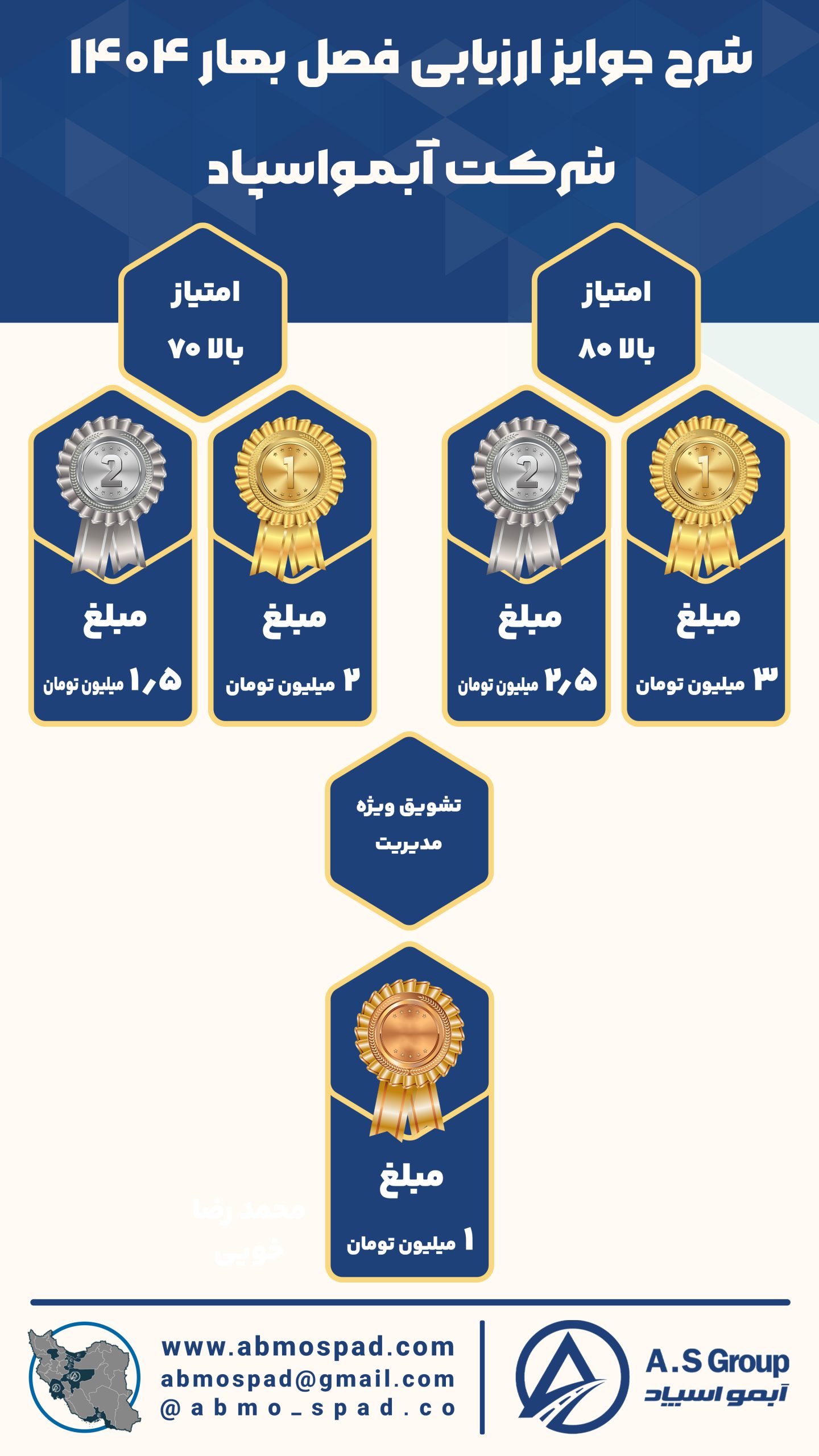 ارزیابی عملکرد بهار 5